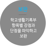 서브멘트